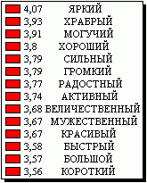 Блядь