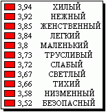 Синий цвет