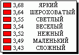 Зеленый