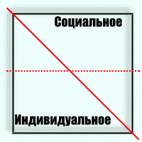 Социальное и индивидуальное