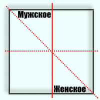 Мужское и женское