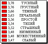 Путин