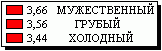 Красный