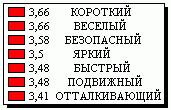 Белый цвет